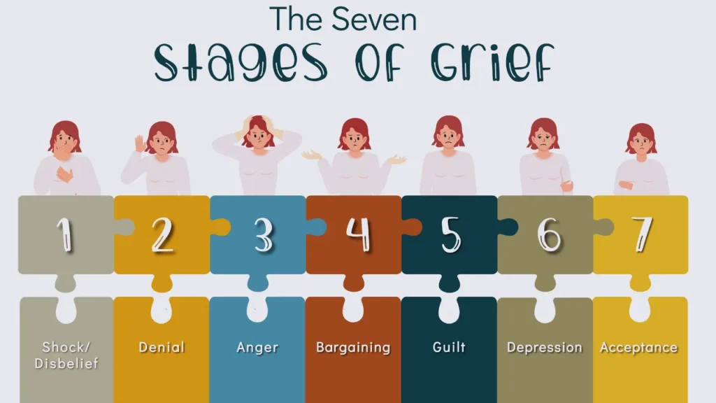 What are the seven stages of grief