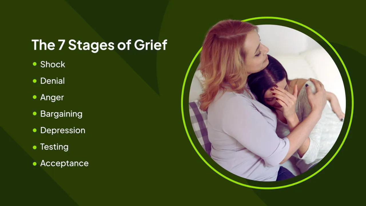 What are the seven stages of grief